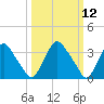 Pedricktown tide chart for Wednesday, March 12, 2025