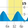 Pedricktown tide chart for Saturday, March 15, 2025