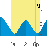 Pedricktown tide chart for Monday, June 9, 2025