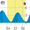Pedricktown tide chart for Saturday, August 9, 2025