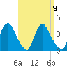 Pedricktown tide chart for Tuesday, September 9, 2025