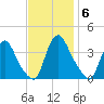 Pedricktown tide chart for Thursday, November 6, 2025
