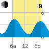 Pedricktown tide chart for Saturday, May 9, 2026