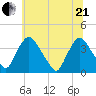 Pedricktown tide chart for Sunday, June 21, 2026