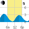 Peekskill tide chart for Friday, March 5, 2021