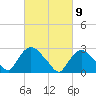 Peekskill tide chart for Tuesday, March 9, 2021