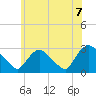 Peekskill tide chart for Monday, June 7, 2021