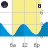 Peekskill tide chart for Sunday, August 8, 2021