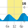 Peekskill tide chart for Thursday, September 16, 2021