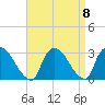 Peekskill tide chart for Wednesday, September 8, 2021
