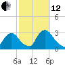 Peekskill tide chart for Tuesday, October 12, 2021