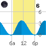 Peekskill tide chart for Wednesday, October 6, 2021