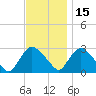 Peekskill tide chart for Monday, November 15, 2021
