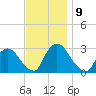Peekskill tide chart for Tuesday, November 9, 2021