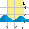 Peekskill tide chart for Friday, April 8, 2022