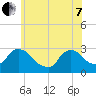 Peekskill tide chart for Tuesday, June 7, 2022