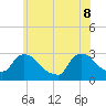 Peekskill tide chart for Wednesday, June 8, 2022