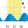 Peekskill tide chart for Thursday, October 6, 2022