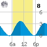 Peekskill tide chart for Tuesday, November 8, 2022
