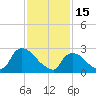 Peekskill tide chart for Wednesday, February 15, 2023