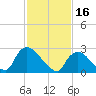 Peekskill tide chart for Thursday, February 16, 2023