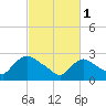 Peekskill tide chart for Wednesday, March 1, 2023