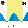 Peekskill tide chart for Thursday, April 20, 2023