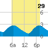 Peekskill tide chart for Saturday, April 29, 2023