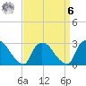 Peekskill tide chart for Thursday, April 6, 2023