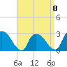 Peekskill tide chart for Saturday, April 8, 2023