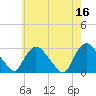 Peekskill tide chart for Tuesday, May 16, 2023