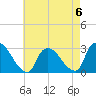 Peekskill tide chart for Saturday, May 6, 2023