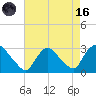 Peekskill tide chart for Wednesday, August 16, 2023