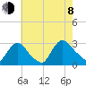 Peekskill tide chart for Tuesday, August 8, 2023