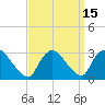 Peekskill tide chart for Friday, September 15, 2023