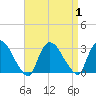 Peekskill tide chart for Friday, September 1, 2023