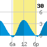 Peekskill tide chart for Saturday, September 30, 2023