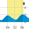 Peekskill tide chart for Friday, September 8, 2023
