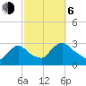 Peekskill tide chart for Friday, October 6, 2023
