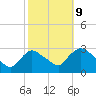 Peekskill tide chart for Monday, October 9, 2023