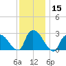 Peekskill tide chart for Friday, December 15, 2023