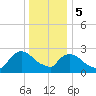 Peekskill tide chart for Friday, January 5, 2024