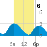 Peekskill tide chart for Tuesday, February 6, 2024