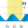 Peekskill tide chart for Saturday, March 23, 2024