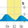 Peekskill tide chart for Tuesday, March 5, 2024