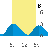Peekskill tide chart for Wednesday, March 6, 2024