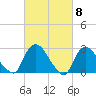 Peekskill tide chart for Friday, March 8, 2024