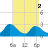 Peekskill tide chart for Tuesday, April 2, 2024