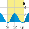 Peekskill tide chart for Tuesday, April 9, 2024