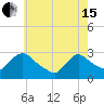 Peekskill tide chart for Wednesday, May 15, 2024